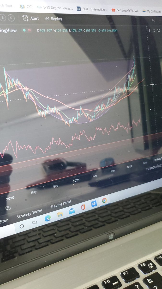 KapoorLotus's tweet photo. @opticalartchart Dxy on daily https://t.co/G7aaj4uSqX