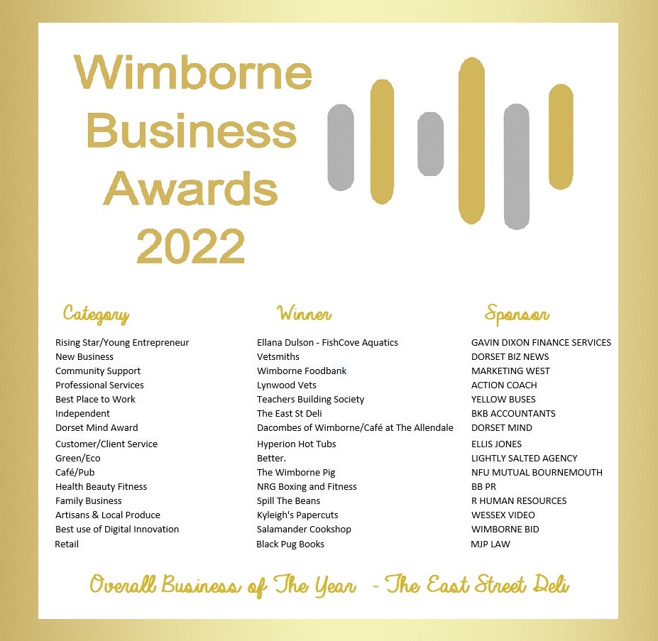 WimborneAwards's tweet photo. Well done to all our winners today #fishcoveaquatics @TeachersBS @Lynwoodvets @vetsmiths #wimbornefoodbank #eaststreetdeli @hyperionhottubs @DacombeWimborne @theallendale #thewimbornepig @blackpugbooks #salamandercookshop #nrgboxing @SpilltheBeans5 @kyleigh https://t.co/51OMeLgPQT