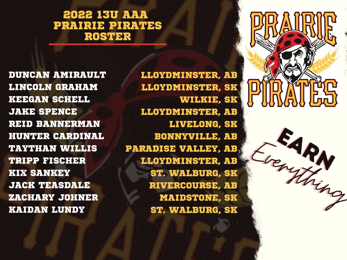 Good luck to our 18U and 15U AAA Prairie Pirates this weekend!  Both teams are in Kamloops for the Best of the West Classic.  Here is a look at all 3 of our AAA rosters for the 2022 season.