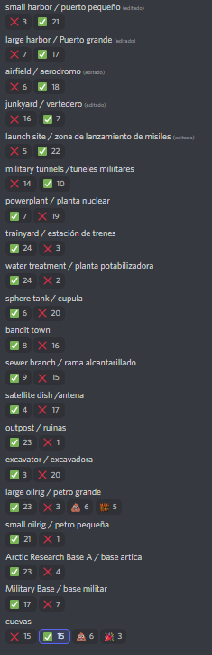 RustTitans's tweet photo. Aquí os dejo las estadísticas de lo que votasteis toda la gente que asistió a la reunión en la mesa redonda para elegir y opinar sobre el evento,  gracias a el generador de mapa hemos tenido la oportunidad de tener este pedazo de mapa procedural!

 🔥SE VIENE🔥 https://t.co/CfIKKNHZdx