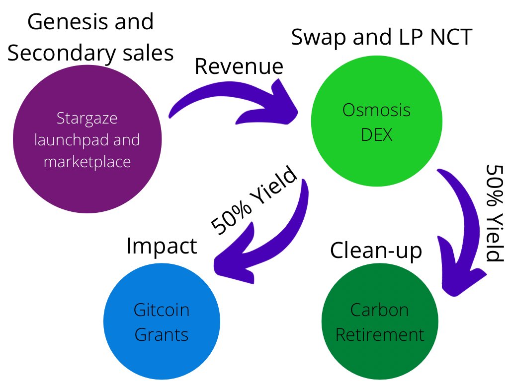 Squatch Love and Support tweet media