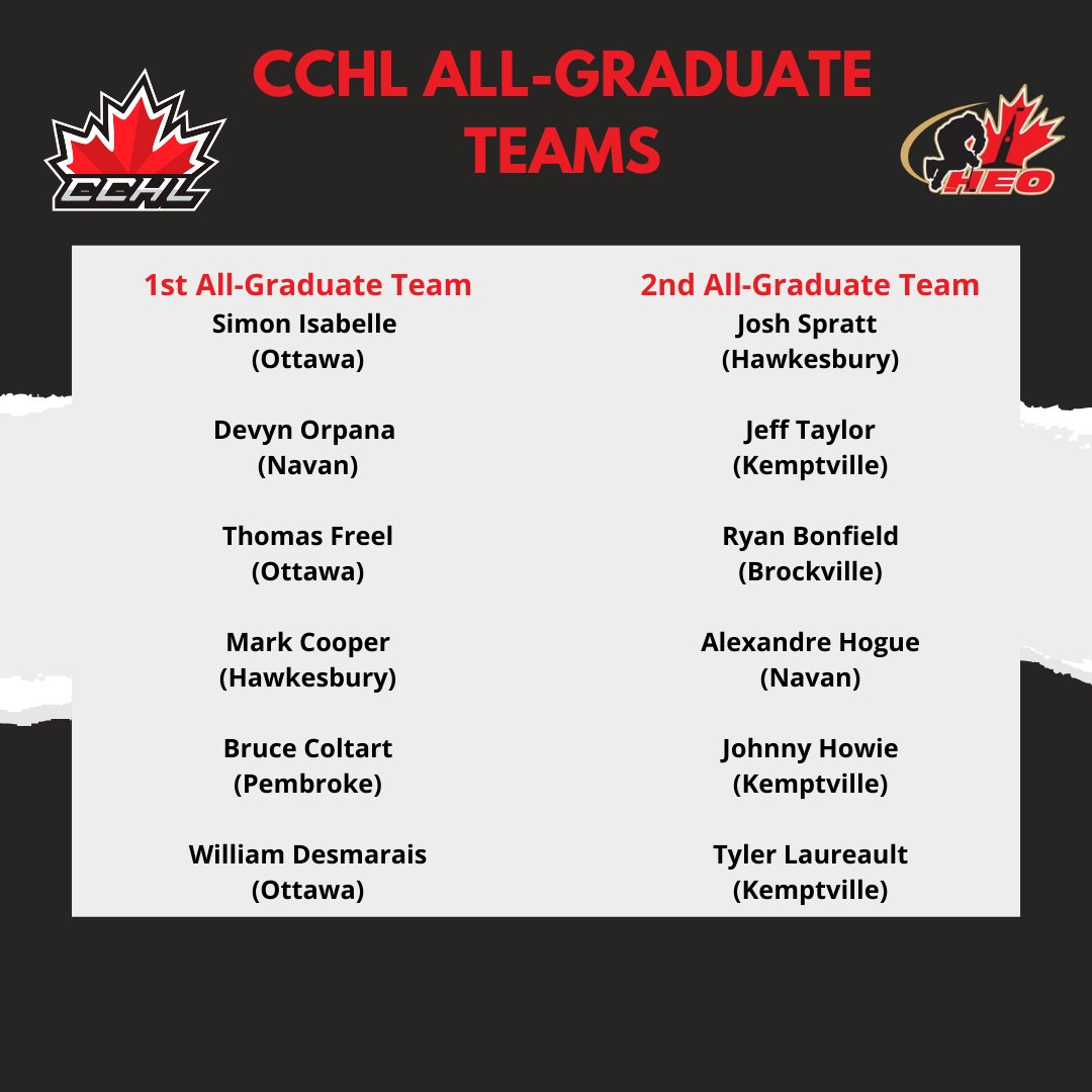 Congratulations to the 2022 <a href="/TheCCHL/">The CCHL</a> Season Award Winners!