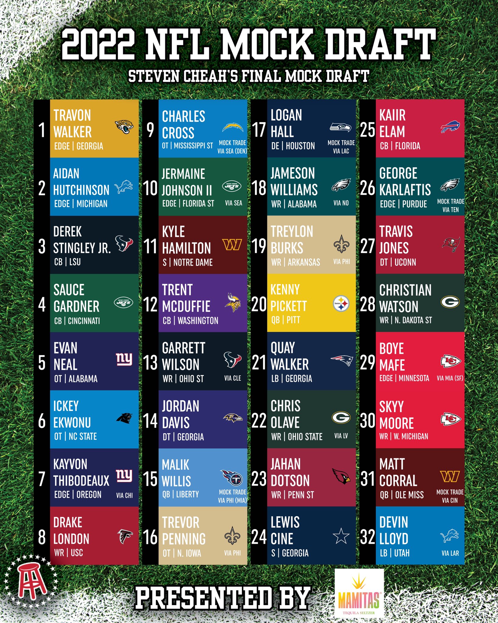 nfl mock draft 2022 with trades