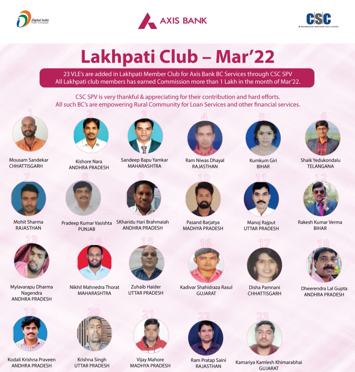AXIS BANK BC VLE Mr. Rakesh Kumar Verma from Patna earned more than one lakh commission in the month of Mar'22. Congratulations 
#axisbank <a href="/dintya15/">dinesh tyagi Retd IAS</a> <a href="/santoshkrtiwari/">Santosh Tiwari</a> <a href="/ermuditmani/">Er.MUDIT MANI</a> <a href="/BiharCsc/">CSC Bihar</a> <a href="/CSCegov_/">CSCeGov</a>