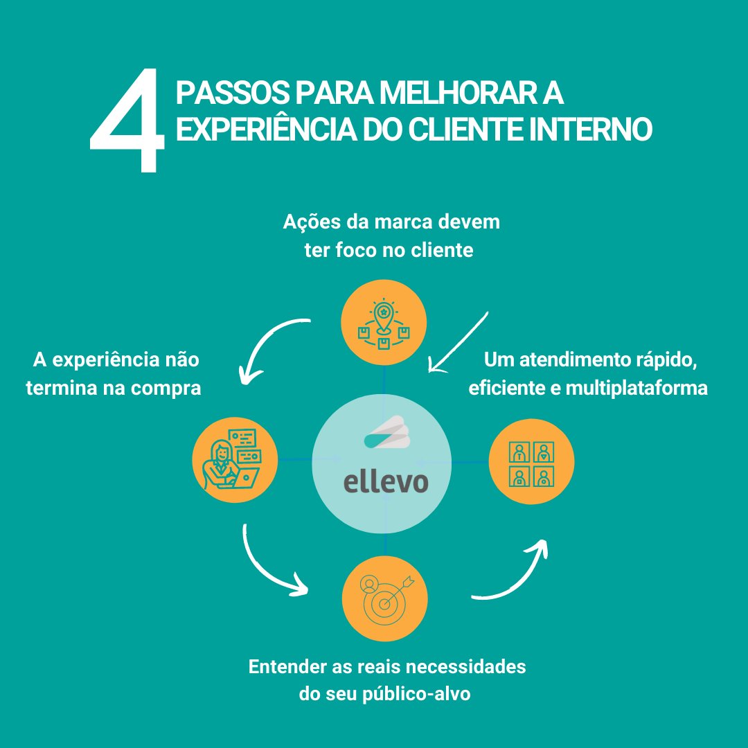 EllevoSolucoes's tweet photo. O conjunto de percepções e impressões que um consumidor desenvolve sobre uma marca após uma interação, é denominado Customer Experience. É o que vai diferenciar os negócios que prosperam dos que irão fracassar. 

Saiba mais em nosso blog: https://t.co/Y3s7wkMBD2 https://t.co/oFmTDIxGE2