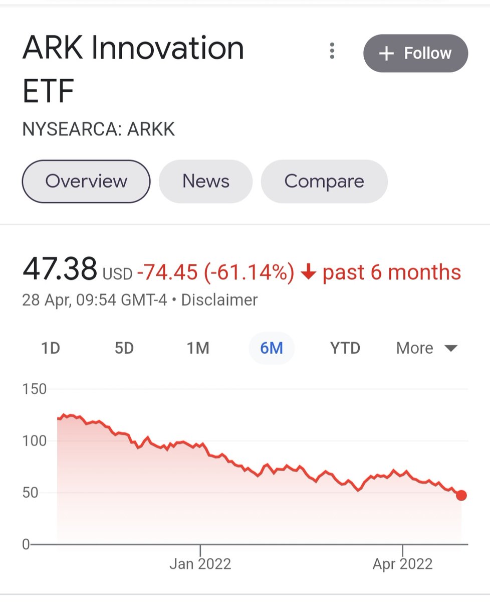 Cathie Wood gives me Michael Burry vibes. I wonder how much milk her Tesla position has left to give. Imagine charging a management fee when degenerates are out performing her returns with jpegs of pixilated animals.