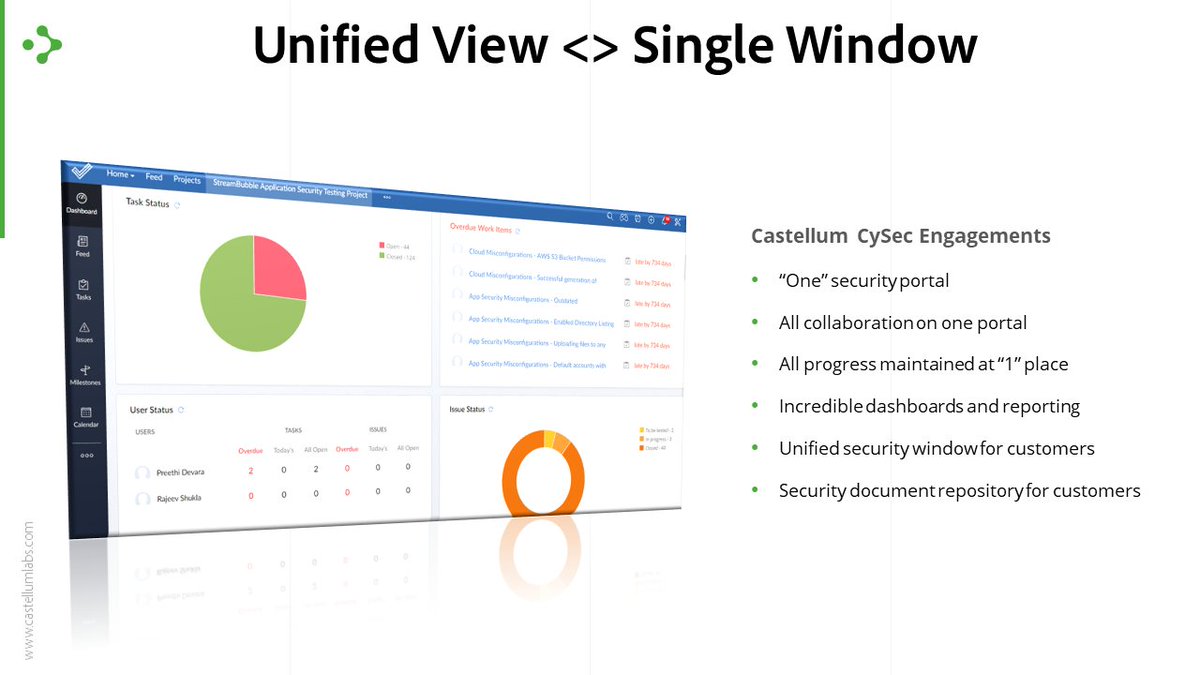 CastellumLabs's tweet photo. #CastellumLabs CySec Engagements!

With our framework you can have an instant report generated on your dashboard that provides precise threat prevention for modern #applications lessening the need for your on-going administration and increasing your application security at scale https://t.co/ZIeISnFGxT