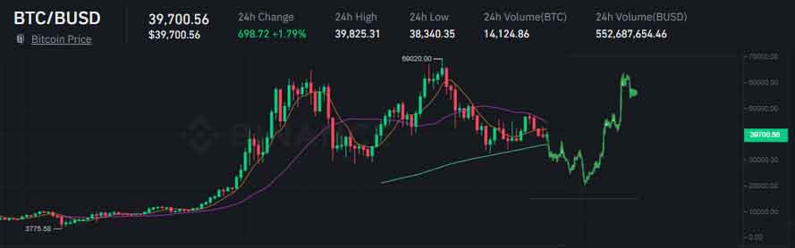 techblow's tweet image. Am I Legit ??
#BTC #Bitcoin