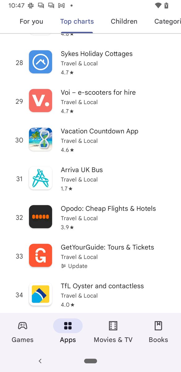 Above GYG! #proudworkface