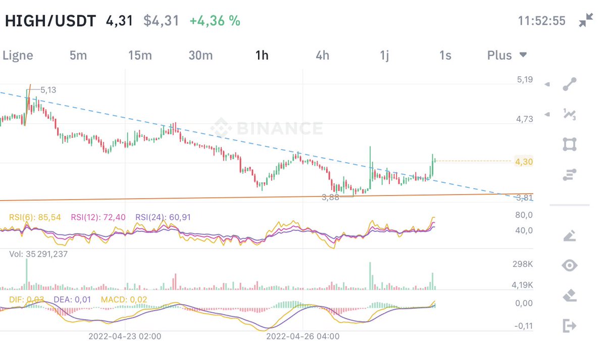 fk_eke's tweet photo. $high
To watch 👀 https://t.co/RIA2GS9GlK