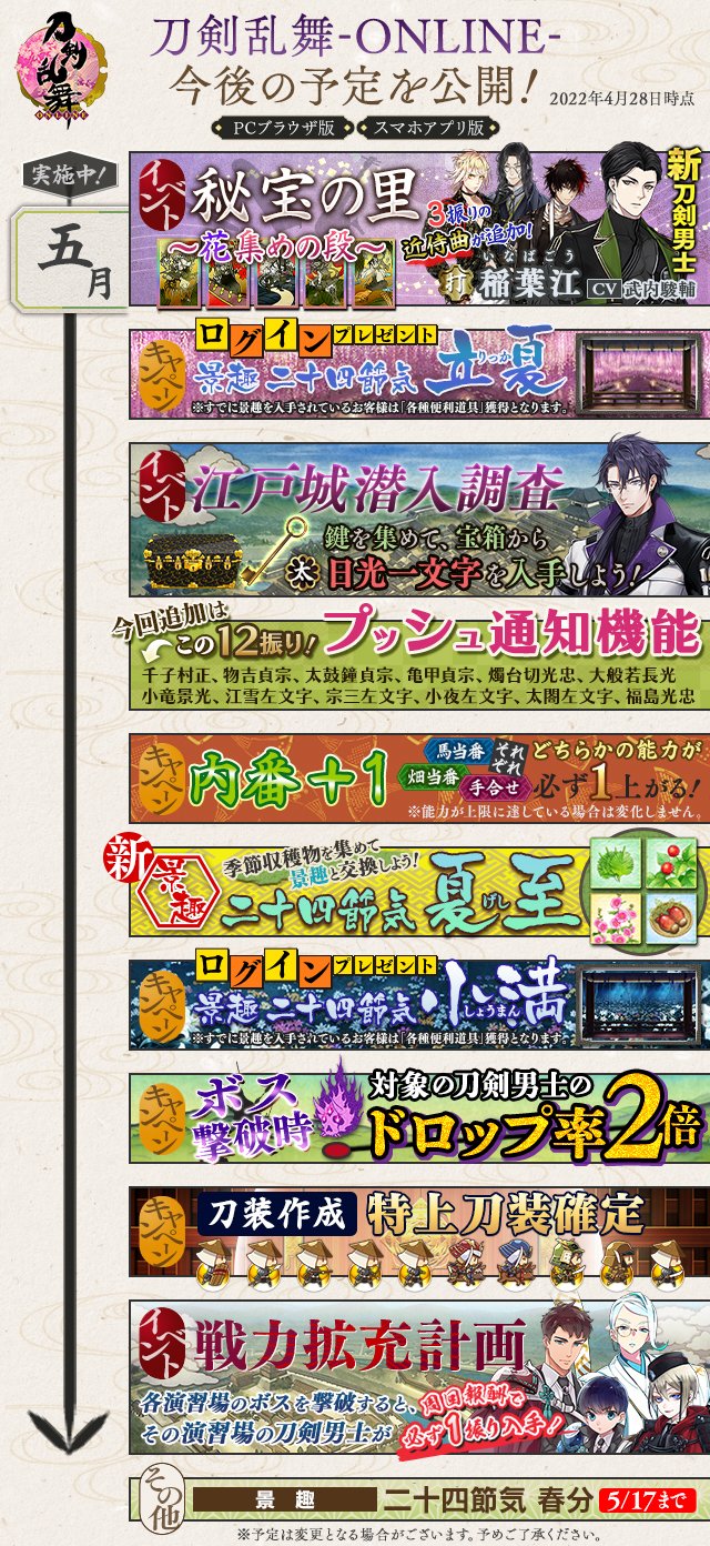 刀剣乱舞online 運営 今後の予定公開 5月の今後の予定を公開いたします 詳細および5月以降の予定は改めてお知らせしてまいります 引き続き 刀剣乱舞 Online をよろしくお願いいたします 刀剣乱舞 とうらぶ T Co Qrovswcwix Twitter 刀剣乱舞online 運営 今後の予定公開 5月の今後の予定を公開いたします 詳細および5月以降の予定は改めてお知らせしてまいります 引き続き 刀剣乱舞 Online をよろしくお願いいたします 刀剣乱舞 とうらぶ T Co Qrovswcwix Twitter