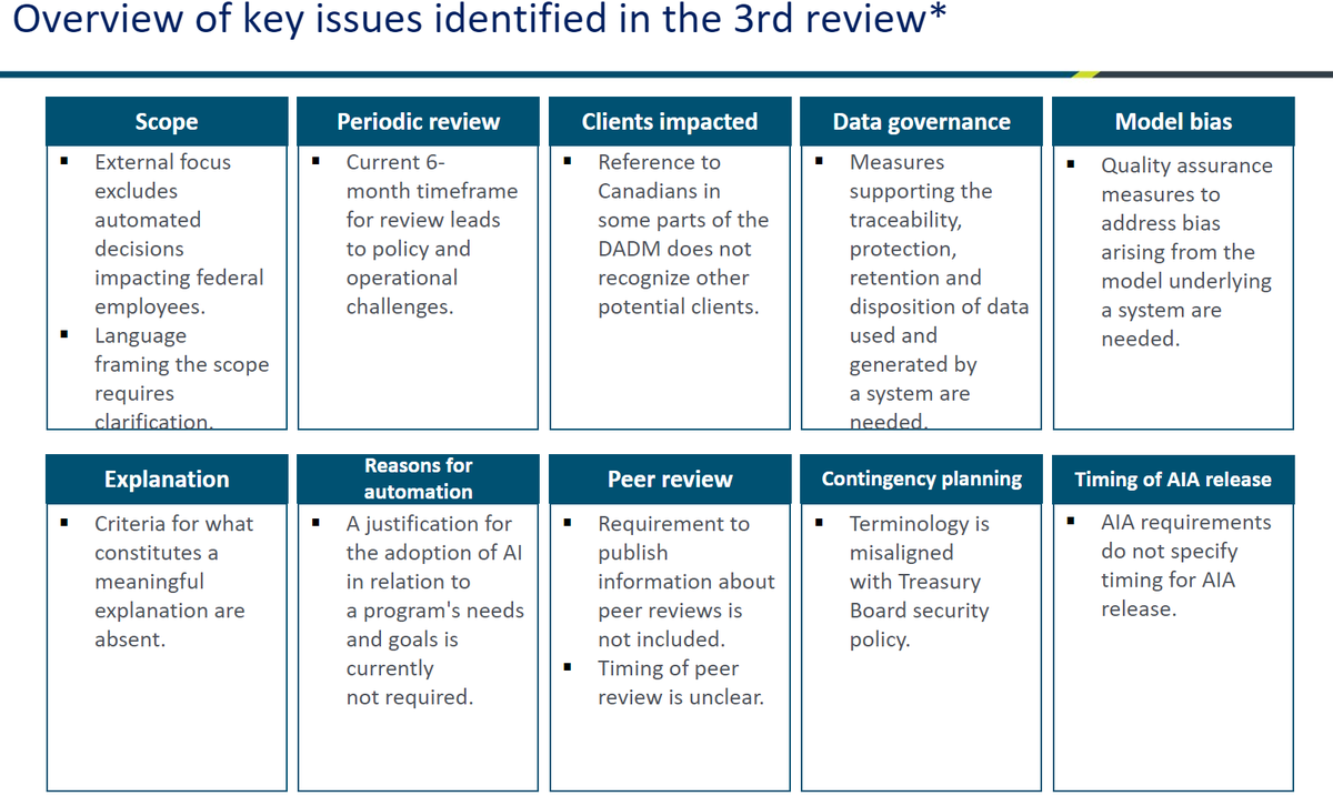 1/4 I'm very excited to announce the kick-off of our stakeholder engagements for the 3rd review of the 🇨🇦 Directive on Automated Decision-Making! 🥳  

Our internal review identified several issues and provisional amendments to address them. 

#ResponsibleAI #GCDigital