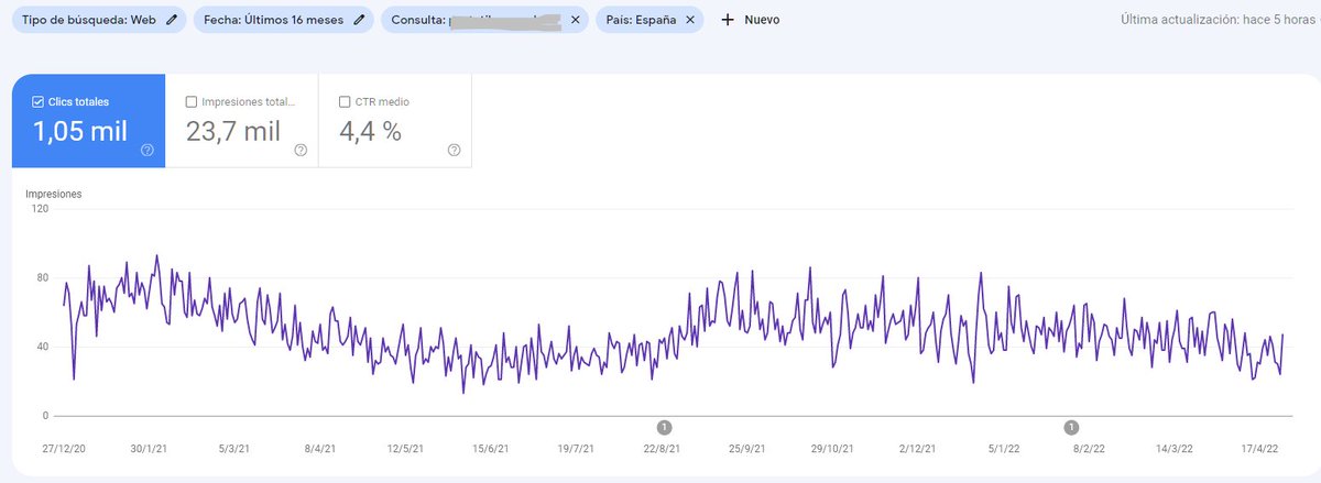 kaiharo's tweet photo. #SEO

Y en solo 1h 30' de diferencia, como si hubiéramos invocado algo, ¿desaparece la posición media? 

¿Perdón? XD

Y además lo de que selecciones clics o impresiones y "desaparezcan" en lugar de aparecer... 

𝘚𝘦 𝘷𝘪𝘦𝘯𝘦𝘯 𝘤𝘰𝘴𝘪𝘵𝘢𝘴 https://t.co/7yGUwrhRp8