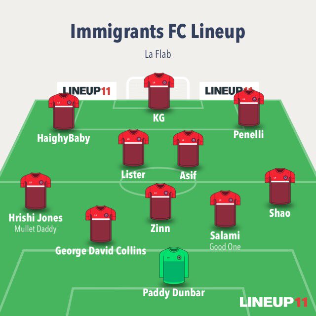 ImmigrantsFC's tweet photo. Here’s how #IMMIFC lineup for our final ‘Winner Takes It All’ league game for the title!
Let’s go and get the points to lift the trophy we deserve to!🏆
🔴UTI🔴 https://t.co/nPW4awwoJ9