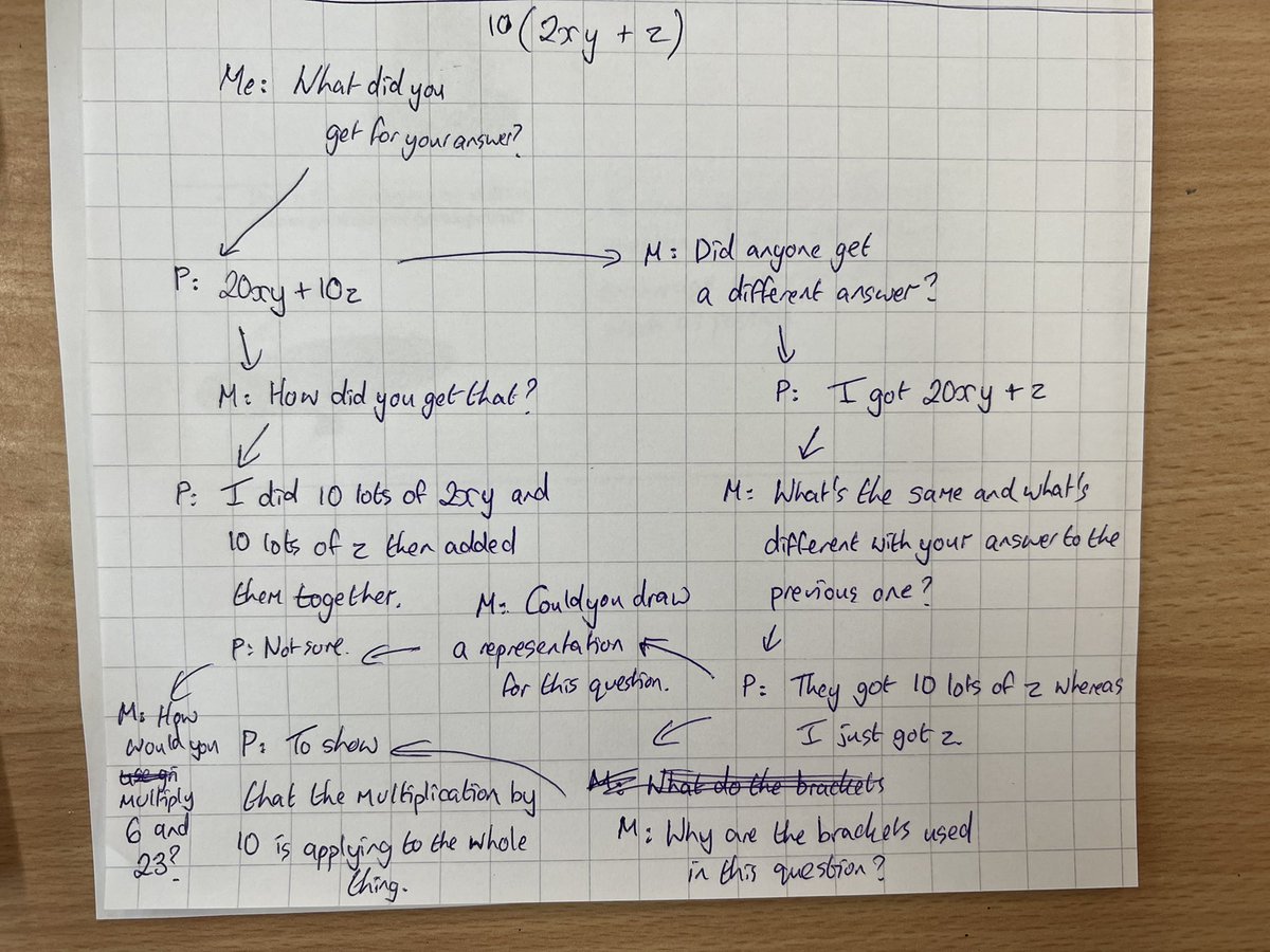 Great morning so far at <a href="/HelloRidgewood/">Ridgewood School</a> reflecting on the gap task and creating questioning scripts ready for the lesson observation! Looking forward to it! 😁 #mastery #collaboration <a href="/SYMathsHub/">The South Yorkshire Maths Hub</a>