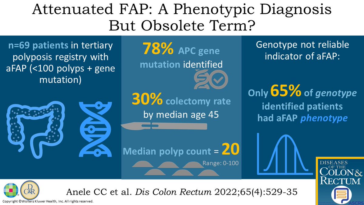 Attenuated FAP: A phenotypic diagnosis but obsolete term? Found out in #DCRJournal visual abstract - bit.ly/3MSybq5 @ChuksAnele1 @AndyLatchford @SueClark16 @PolyposisRegUK @JISBMD @ConorDelaneyMD @justinmaykel @KarimAlavi @KyleCologne @dubaicolorectal