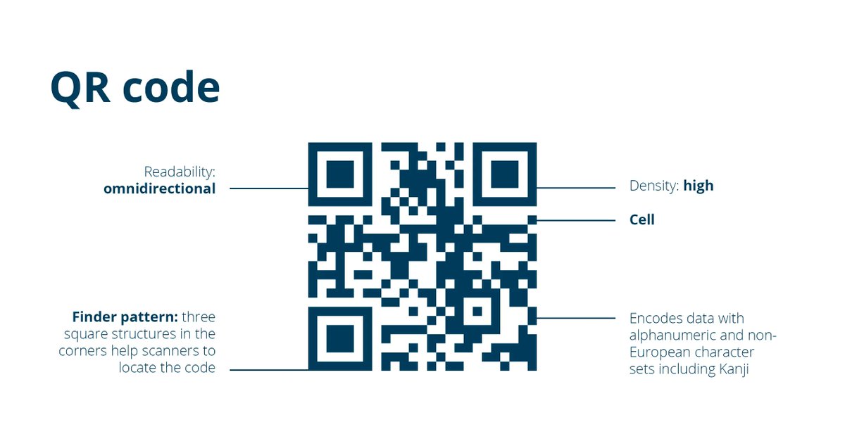 CodicoDist's tweet photo. 2D codes offer manufacturers within all industries a wealth of opportunities to communicate brand messaging, increase product traceability and protect against product counterfeiting, to name a few.
But which 2D code is right for your business?
#2DCode https://t.co/oYaSp1WgK6 https://t.co/Q6yZ314vyn