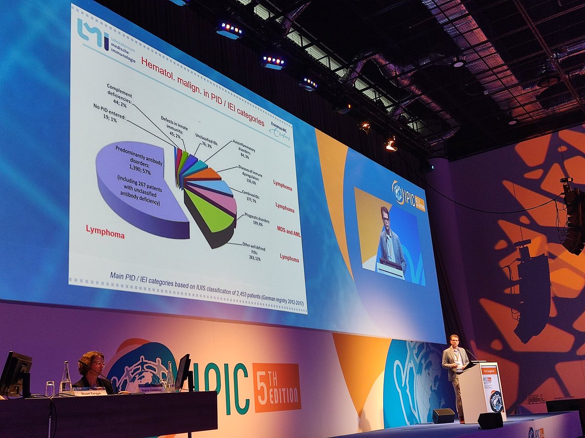 LeireSolis's tweet photo. Very interesting talk about #malignancy spectrum of #PIDs by Dr Ton Langerak at #IPIC5 by @ipopi_info https://t.co/AFiozv5CcQ