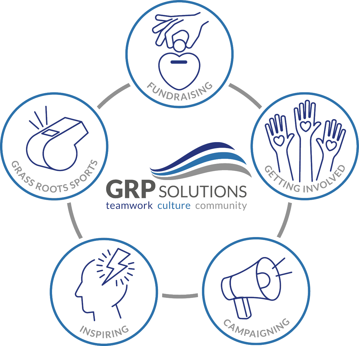 GRP Solutions Limited tweet media