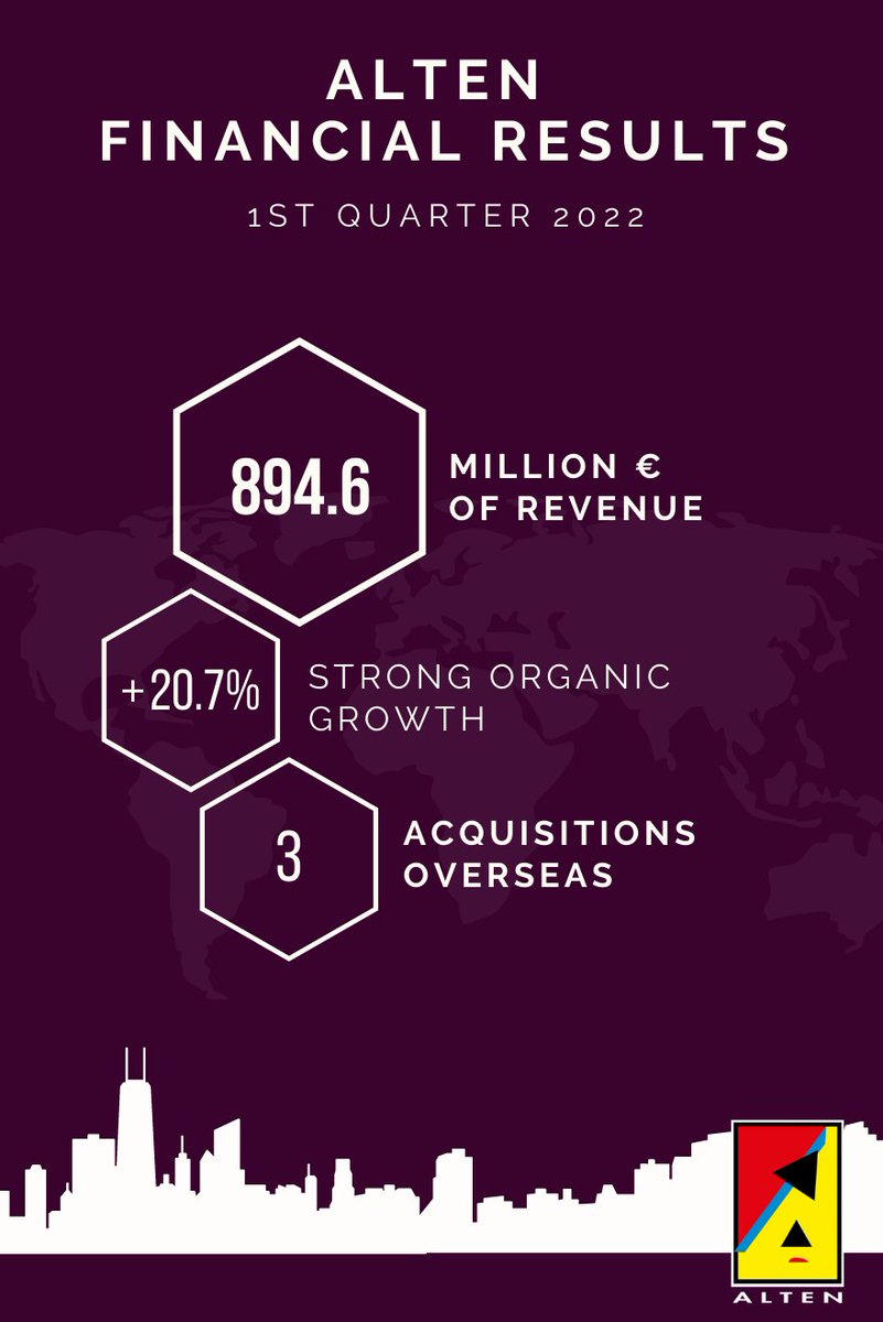 The dynamic growth of last year’s second semester is still strong at the beginning of 2022 📊
All business sectors are growing and more specifically the Automotive and Civil aeronautics sectors, which are currently spurred by a dynamic for recovery 🎯