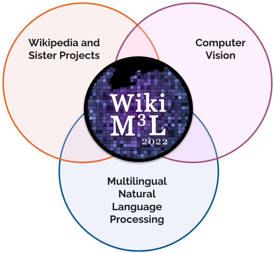 How can the #ML community contribute to  #Wikipedia, solving huge challenges in vision and language? What is the importance of open and unbiased data?

Do not miss the first #WikiM3L workshop tomorrow, April 29th at <a href="/iclr_conf/">ICLR 2026</a> !

Program👉meta.wikimedia.org/wiki/Wiki-M3L/…