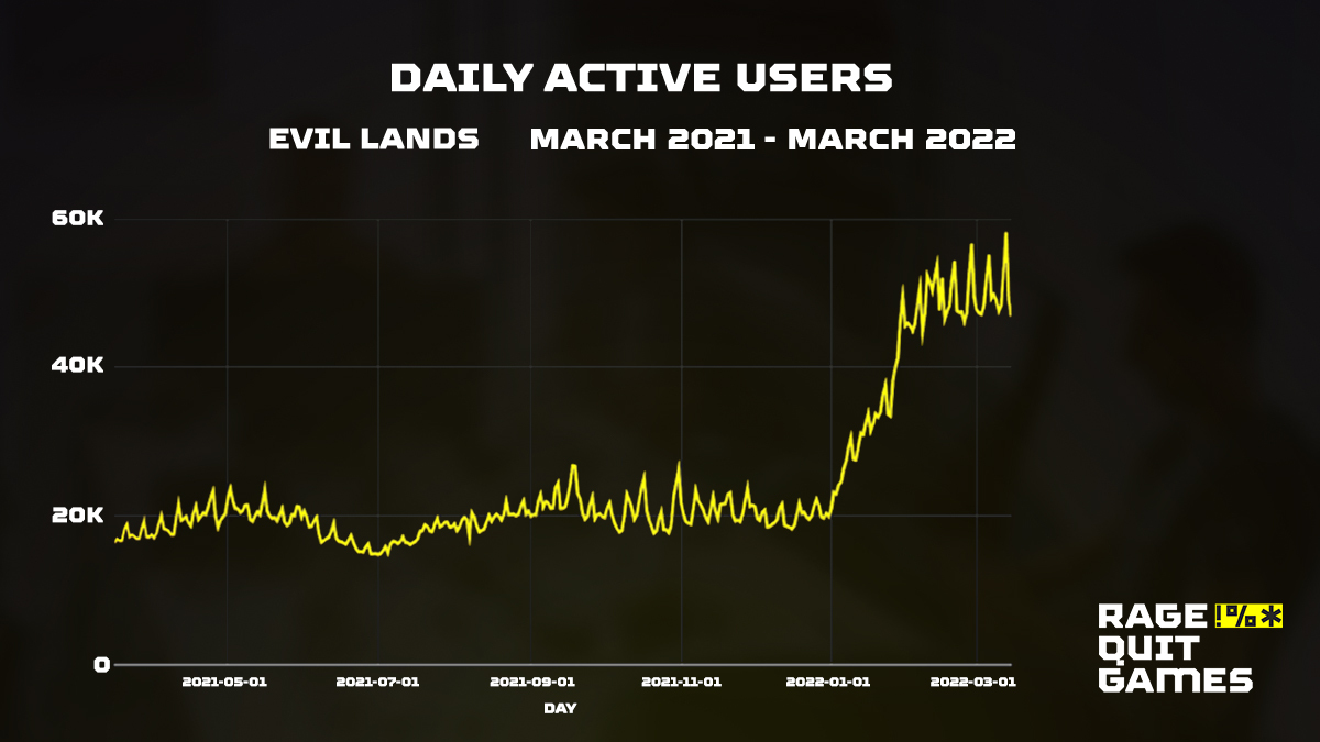 Rage Quitter Epidemic of 2014 - Save Online Fighting Games! 