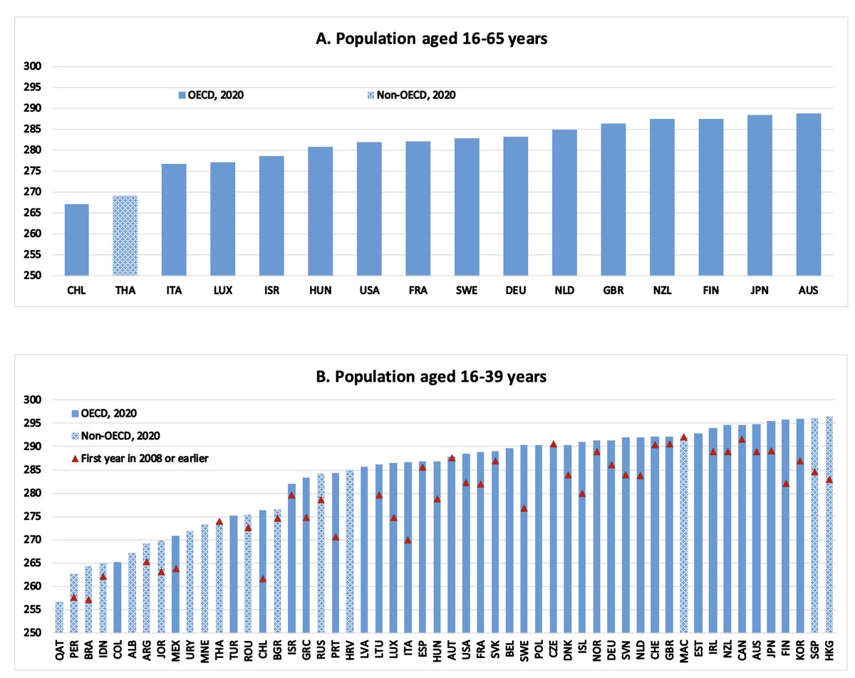 Linking education policies to productivity dlvr.it/SPPCVg