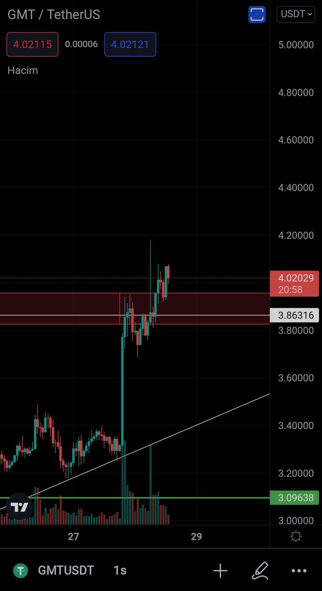 Max Coin tweet media