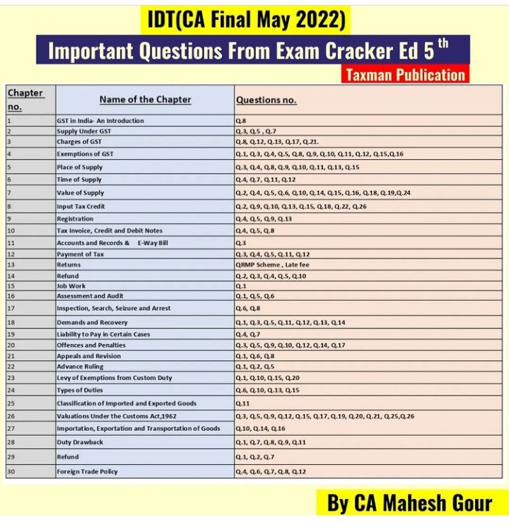 gour_ca's tweet photo. List of Important Questions For May'22 #icaiexams - #CAFinalIDT 
#icai #GoursELearning https://t.co/83wZdpjAOW