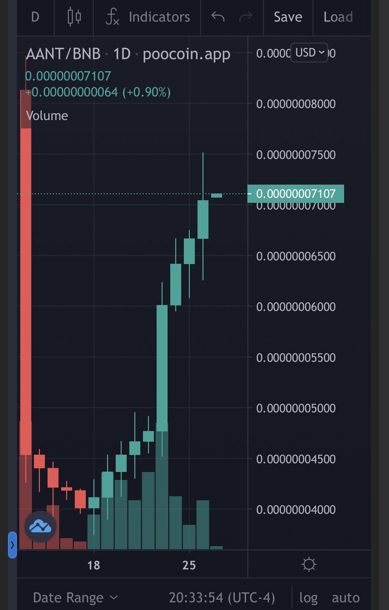 Jithere1's tweet photo. @CoinMarketCap when will you be listing @AlphaApeNetwork https://t.co/hCzShXCq5f
