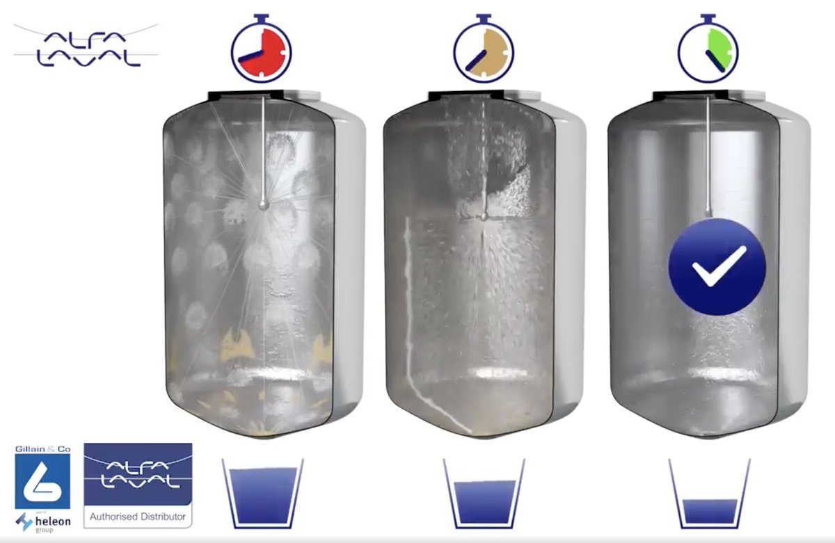 GillainCo's tweet photo. Bespaar energie en water door uw #tankreiniging te optimaliseren! Halveer de reinigingscyclus en verminder waterverbuik tot 70% met de #alfalaval TJ Rotary Jet Head. Vraag advies: https://t.co/39T4i00vTa
#energiebesparing #uptimeverhogen #procesoptimalisatie #retrofitting https://t.co/VgODWu55Mr