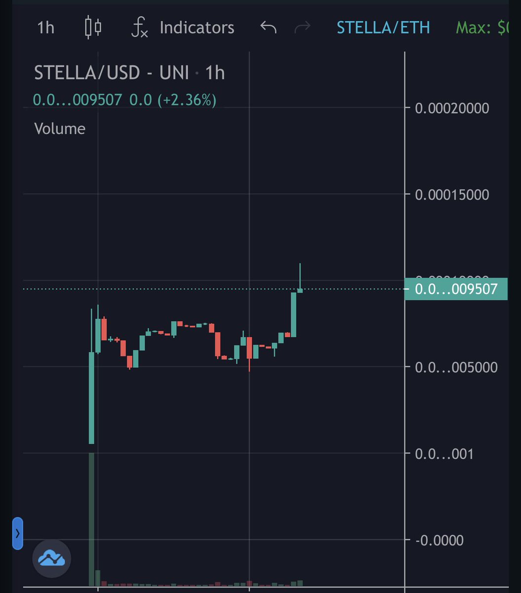 Update on $STELLA

🚀It blew past all time high and dropped a bit. Might be a good entry #NFA

👍The team has strong ties to HELIOS 

Contract: 0x2033A5c413ED318854C5230E524EdFB0936244cc  

📊Dextools: dextools.io/app/ether/pair…

Telegram: t.me/stellacoinoffi…

<a href="/Stella_Coin/">StellaCoin</a> #ETH
