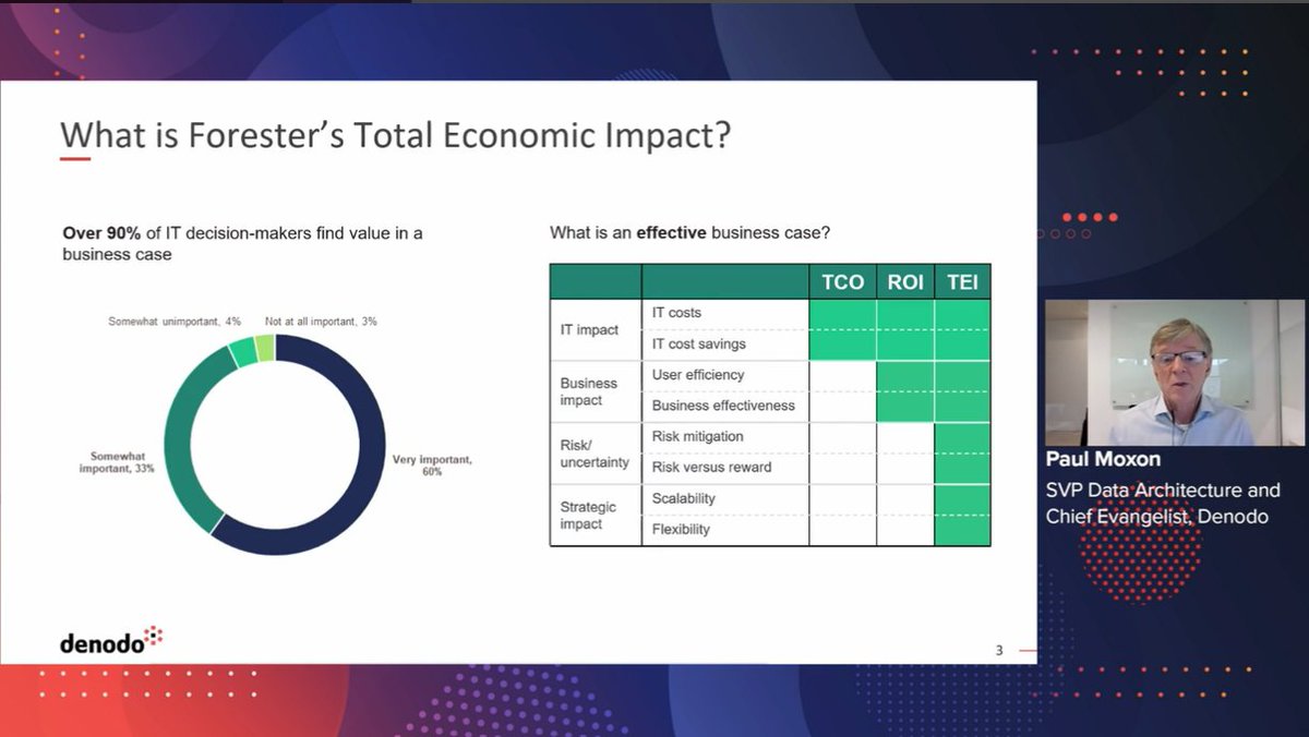 denodo's tweet image. We are on time of breakouts at the #FastDataStrategy #Virtual Summit #EMEA! Which session do you prefer? Panel with experts from #Denodo, #BITanium and @alexforbes; Session with Paul Moxon; or Presentation with Demo by Pablo Alvarez. You are still on time! bit.ly/3MENAsX