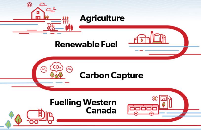 CO-OP AGRO tweet media