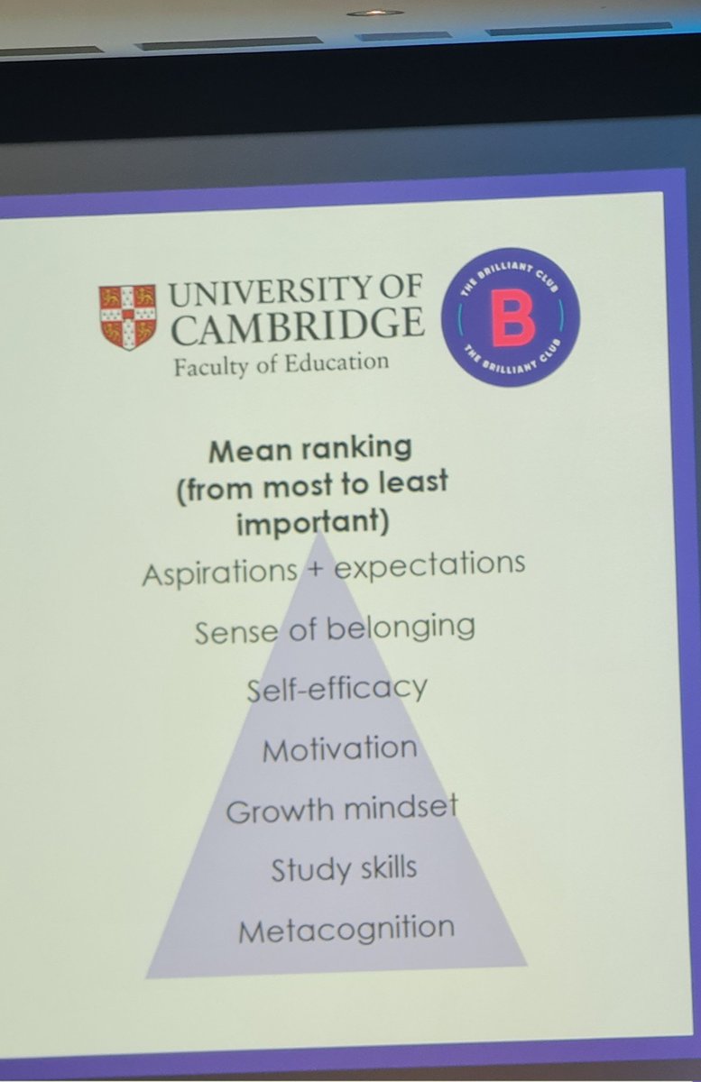 #TASOCon22 measuring what matters for student outcomes. Interesting work presented by Dr Lauren Bellaera. Huge overlap here with existing research in employability. Time to break down silos across these thematic areas of work &amp; maximise the synergies that exist <a href="/NtuTilt/">Trent Institute for Learning and Teaching</a>