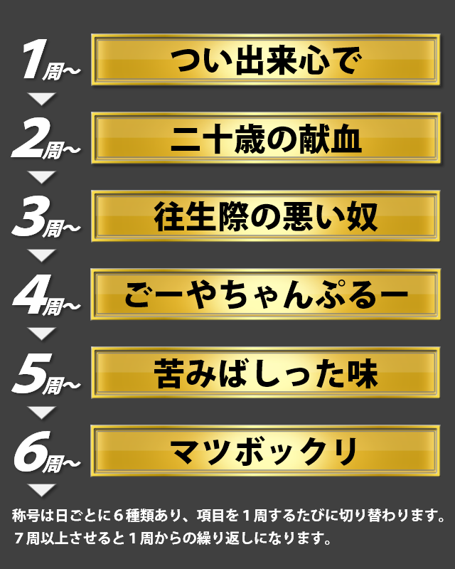 湾岸ミッドナイト Maximumtune 湾岸マキシ6rr ｇｗ情報 今日の日付称号編 車データ確認 画面で 視点切替 ボタンを９回以上押して項目を１周させると ゲーム終了時に 日付称号 が獲得できます 称号は日ごとに６種類あって 項目を１周