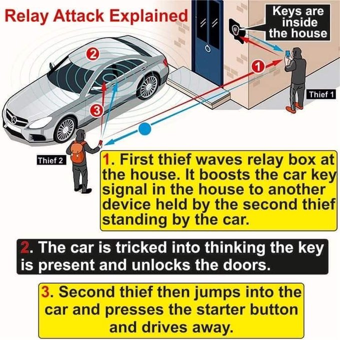 MPSEastBarnet's tweet photo. PLEASE BE AWARE ⚠️
Over the last couple weeks we have seen a number of reports of Keyless Thefts of Hyundai from East Barnet #EN4 Consider purchasing a faraday pouch/box, which helps to block the signal between your fob and your car 🚗 #VehicleCrime https://t.co/7FIRu8Jpas