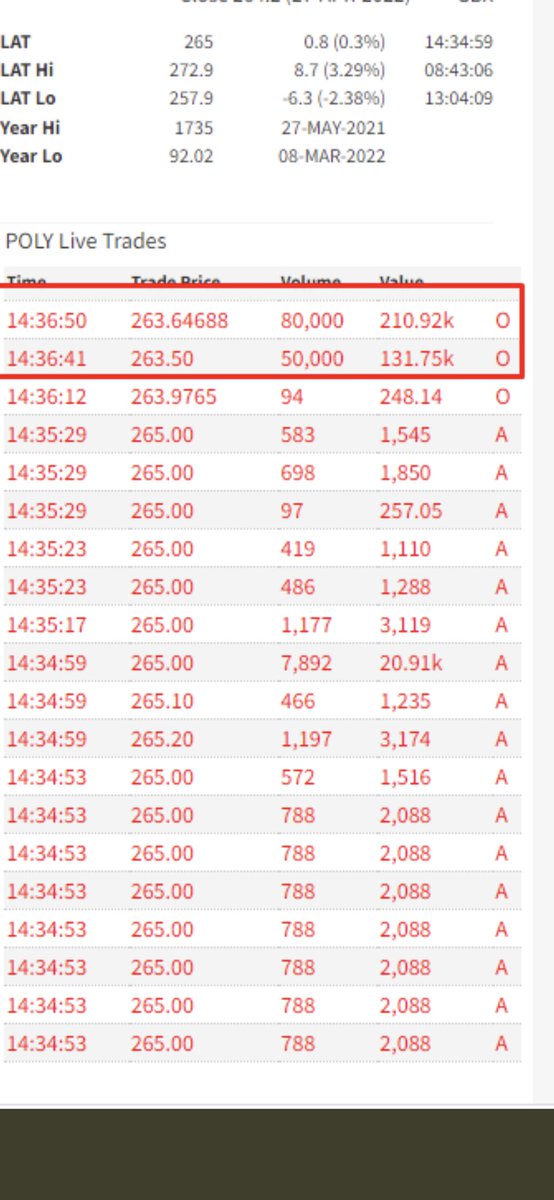 #Poly lol like sells to me <a href="/profitseeker68/">ProfitSeeker 🚀💰📉💼</a> 😱 hope not though. 🤞