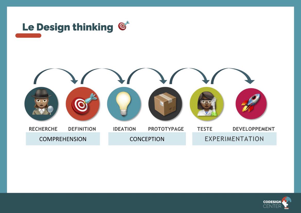 Codesign Center tweet media