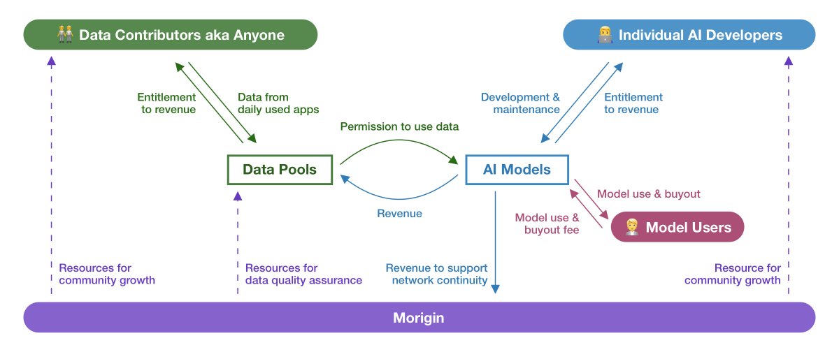 Morigin ⛲ tweet media