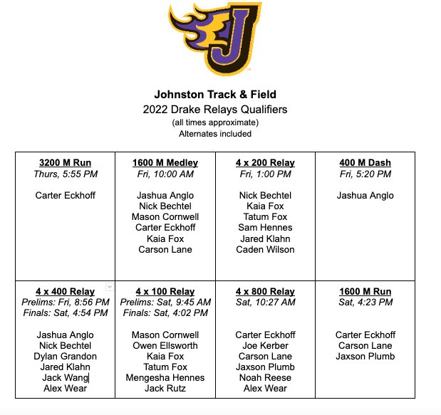 The Drake Relays begin this afternoon. Here are our Drake Relays Qualifiers