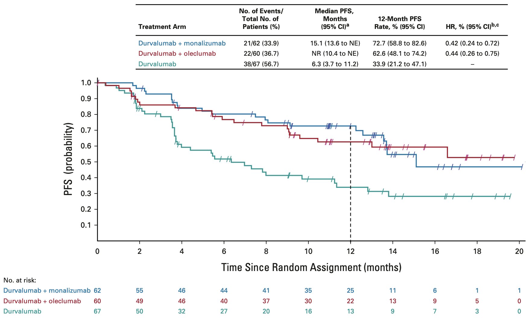 Stephen V Liu, MD on Twitter: