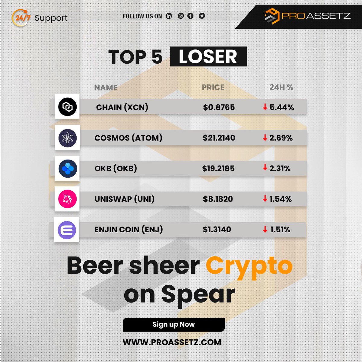 proassetz's tweet photo. Top gainers and looser in cryptos for Thursday 28th April 22
Invest your money in cryptos from anywhere in the world!
#Proassetz #Cryptotrading #cryptomarket https://t.co/R36gXPVehe