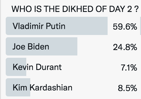 AusSorare's tweet photo. . @KimKardashian 

Tough couple of days for the K-Queen but just a reminder that 93% of us ♥️ you

#DHOTD #Kardashian https://t.co/VDPsqNopbl