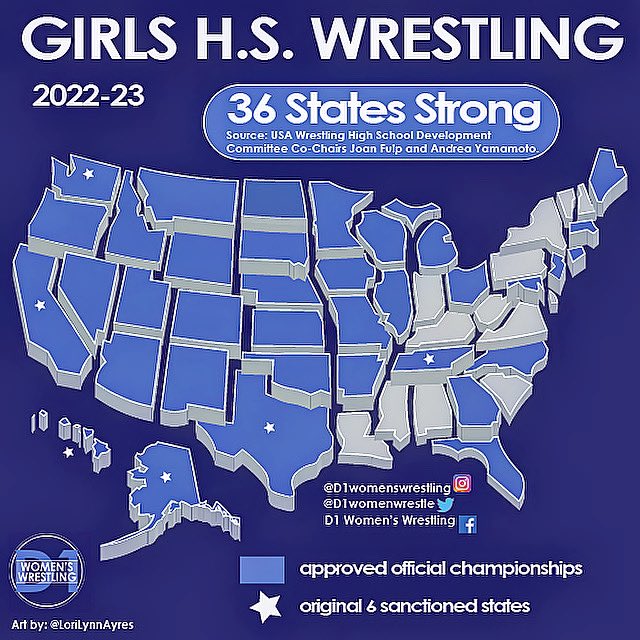 d1womenwrestle's tweet photo. Congratulations to:
North Carolina AND Wyoming! 

💪💪🏽36 states Strong!💪🏿💪

Explosive Growth Continues! https://t.co/rX8Vqn7WjW