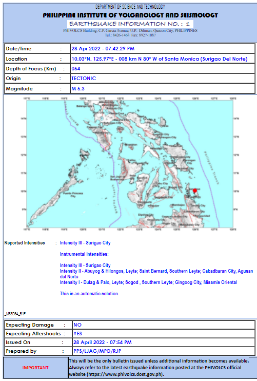 gmanews's tweet photo. Niyanig ng magnitude 5.3 na lindol ang Santa Monica sa Surigao del Norte bandang 7:42 p.m. ngayong araw, April 28, 2022, ayon sa @phivolcs_dost.  

Naramdaman ang Intensity III sa Surigao City. https://t.co/KWPEDyCalo