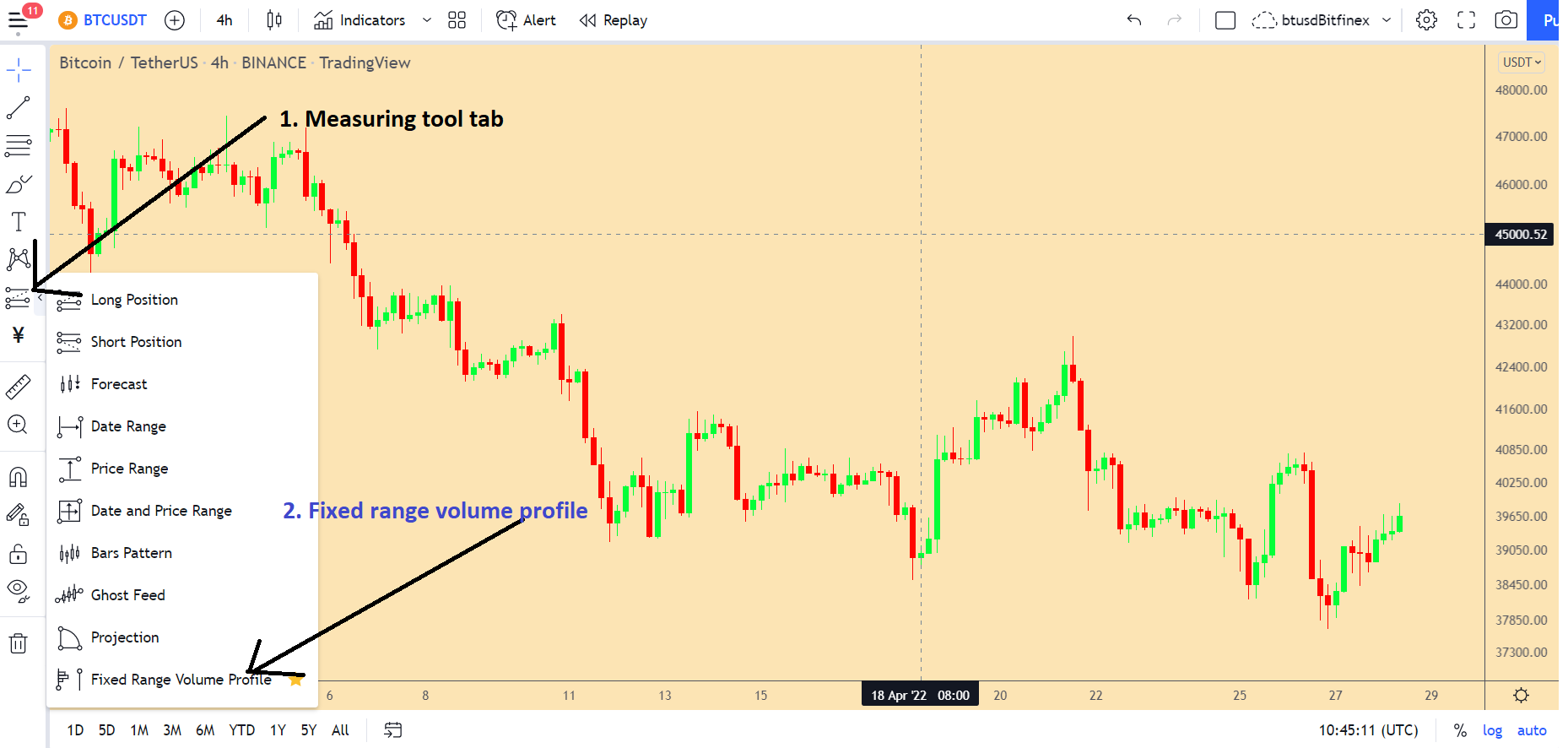 Профиль для торговли. Профиль объема как пользоваться. Горизонтальный объем в трейдинге. Профиль объема как пользоваться. Фиксированный профиль объема.