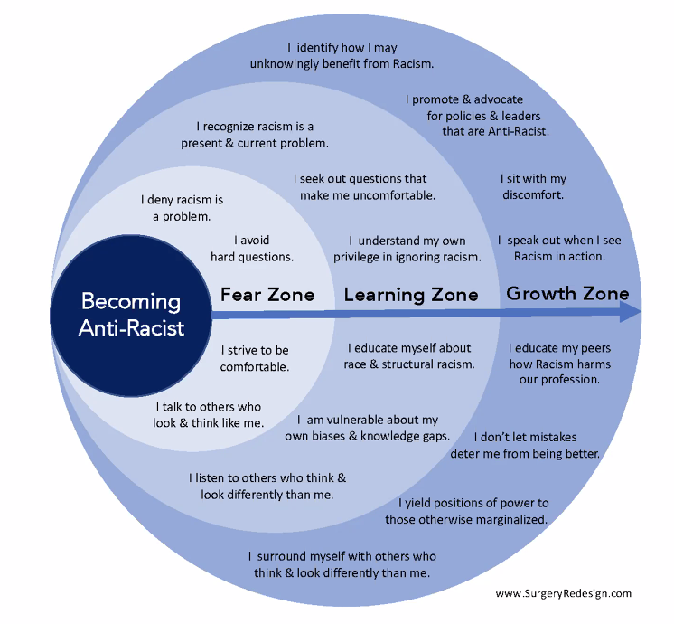 ClareLAdams's tweet photo. Such an important slide, "Get comfortable with being uncomfortable" @naeema_pasha #EmpLab22 https://t.co/WTKUBhzlxq