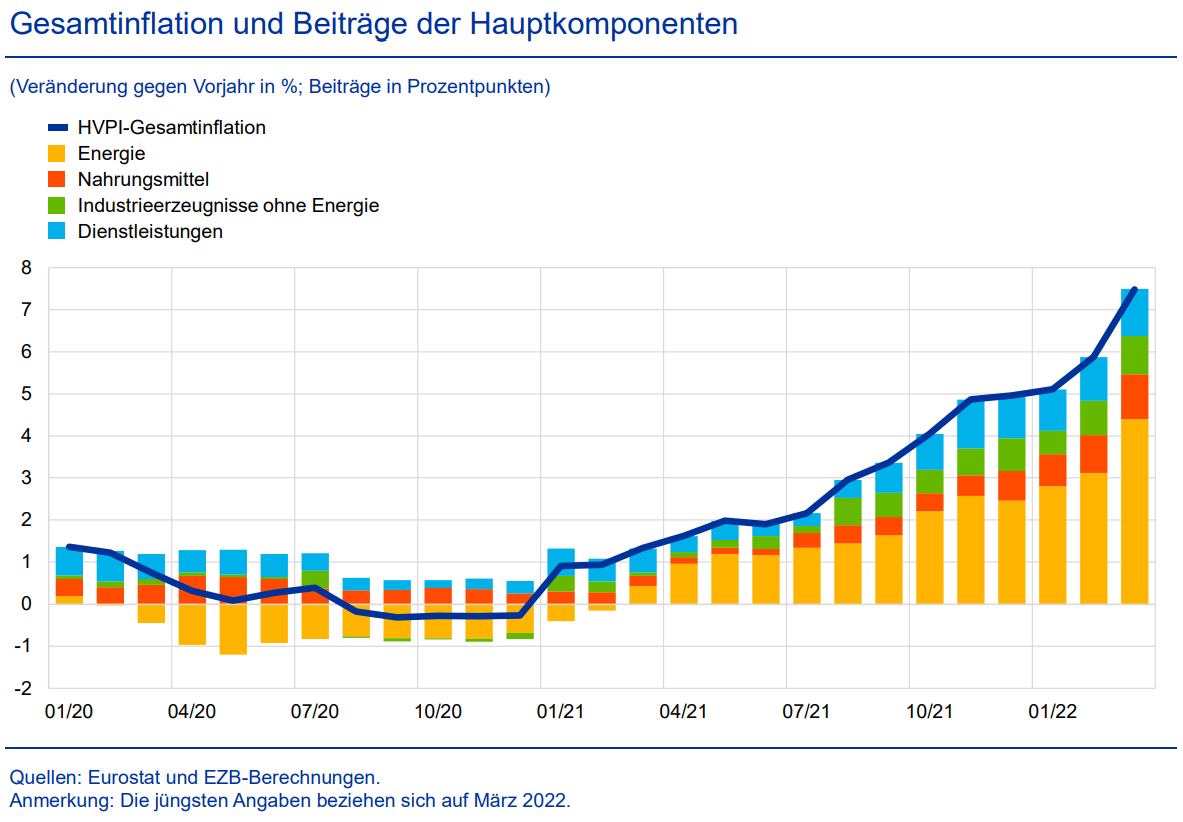 Die Energiepreiskrise trifft Haushalte und Unternehmen hart. Die Politik muss schnell dafür sorgen, dass Energie drastisch günstiger wird. Mittelfristig sollten keine deutschen Politiker mehr in Diktaturen um Rohstofflieferungen betteln müssen.