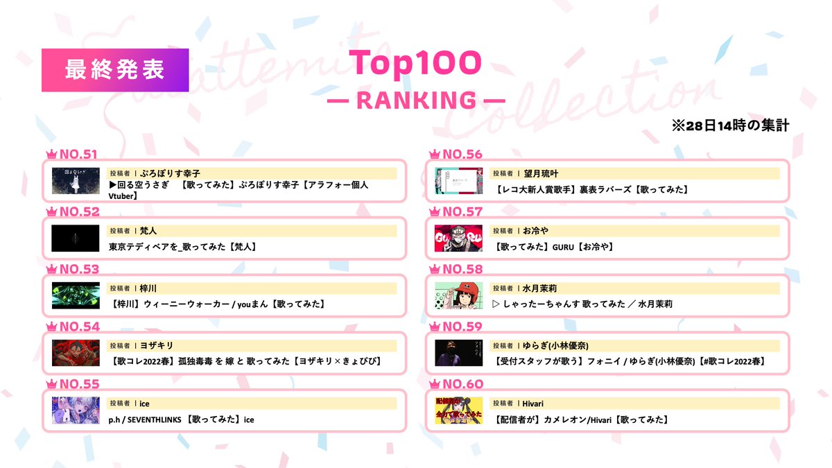 歌コレ22春 Twitter Search Twitter